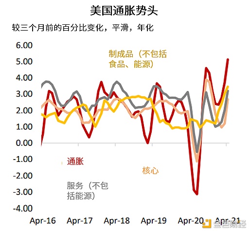 3张图看市场：美联储缩减QE计划来了吗？ - 第1张  | 比特币-比特币价格-比特币行情交易交流平台
