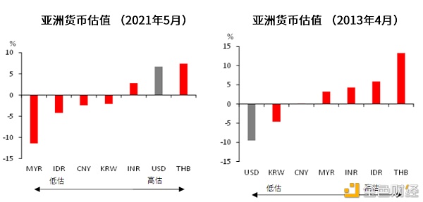 3张图看市场：美联储缩减QE计划来了吗？ - 第2张  | 比特币-比特币价格-比特币行情交易交流平台