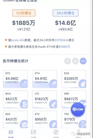 长短双爆百亿，孙斩说牛，可我没钱买啊！！！ - 第1张  | 比特币-比特币价格-比特币行情交易交流平台