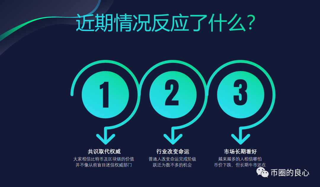 下降了70%。你的信仰还在吗？ - 第6张  | 比特币-比特币价格-比特币行情交易交流平台
