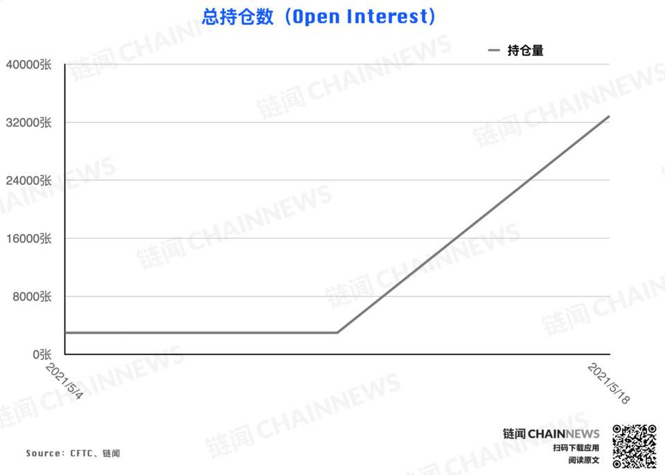 5月19日崩盘前重返市场 - 第12张  | 比特币-比特币价格-比特币行情交易交流平台