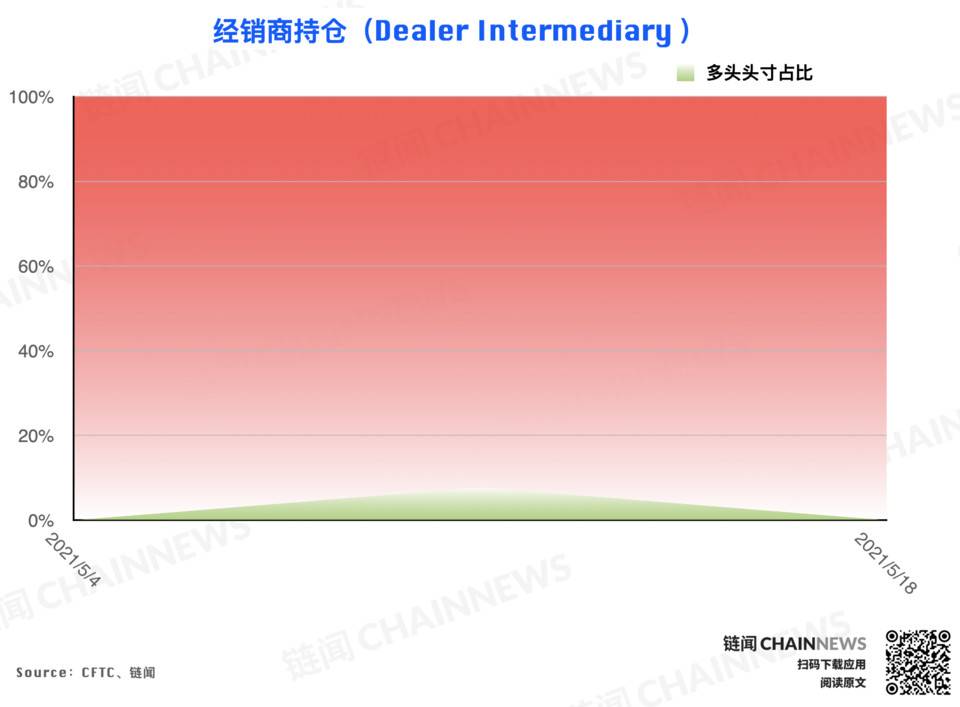 5月19日崩盘前重返市场 - 第14张  | 比特币-比特币价格-比特币行情交易交流平台