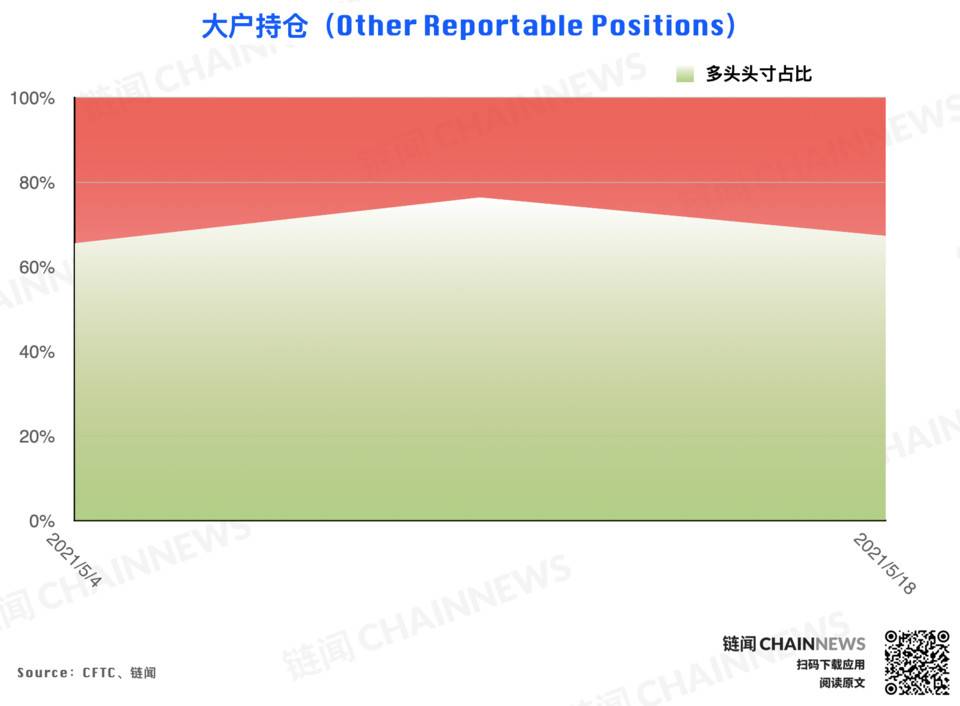 5月19日崩盘前重返市场 - 第20张  | 比特币-比特币价格-比特币行情交易交流平台