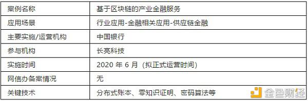中国银行：基于区块链的产业金融服务 - 第1张  | 比特币-比特币价格-比特币行情交易交流平台
