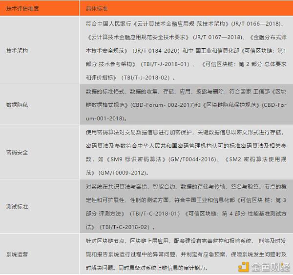 中国银行：基于区块链的产业金融服务 - 第3张  | 比特币-比特币价格-比特币行情交易交流平台