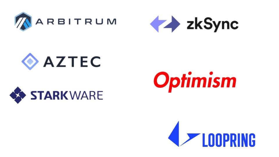 一文理清网桥（Bridges）、侧链（Sidechain）和第2层协议（Layer-2） - 第3张  | 比特币-比特币价格-比特币行情交易交流平台