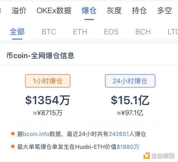 投资者“极度恐惧” 比特币一度大跌17% - 第2张  | 比特币-比特币价格-比特币行情交易交流平台