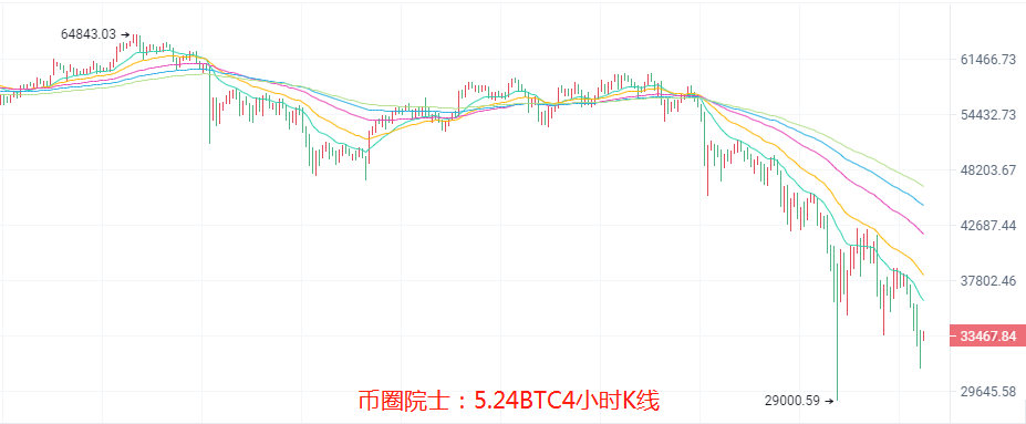 币圈院士：5.24假回调谨慎抄底，BTC，ETH，LTC，DOT，FIL，DOGE，EOS，行情分析及操作建议 - 第3张  | 比特币-比特币价格-比特币行情交易交流平台