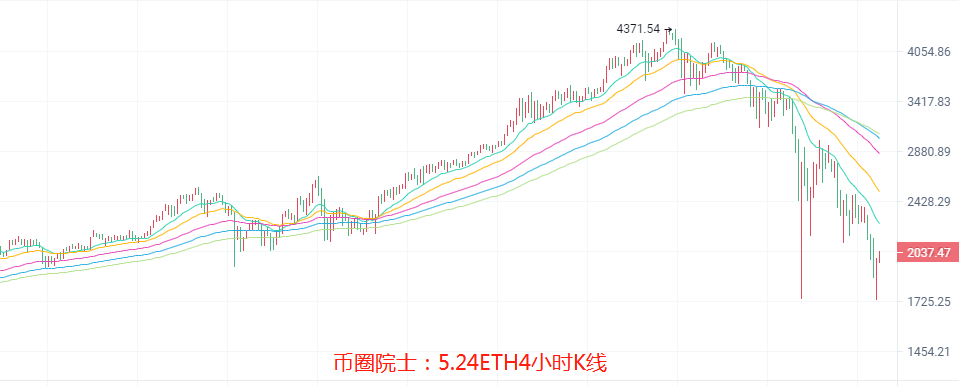 币圈院士：5.24假回调谨慎抄底，BTC，ETH，LTC，DOT，FIL，DOGE，EOS，行情分析及操作建议 - 第4张  | 比特币-比特币价格-比特币行情交易交流平台