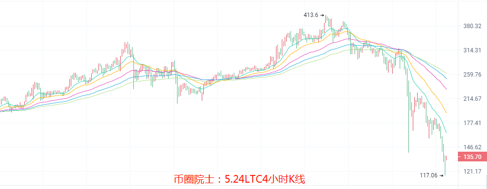 币圈院士：5.24假回调谨慎抄底，BTC，ETH，LTC，DOT，FIL，DOGE，EOS，行情分析及操作建议 - 第5张  | 比特币-比特币价格-比特币行情交易交流平台