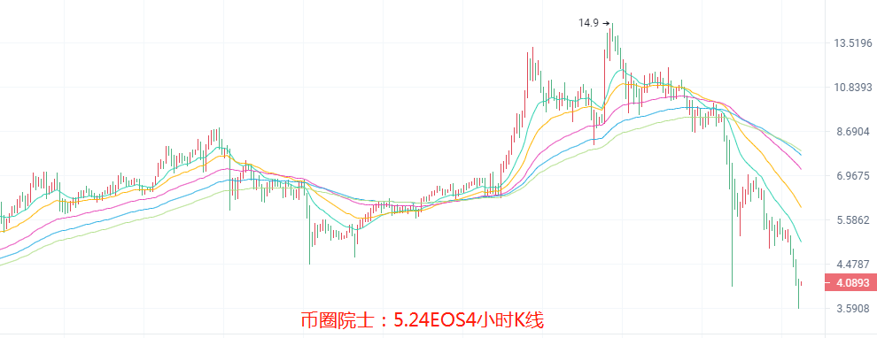 币圈院士：5.24假回调谨慎抄底，BTC，ETH，LTC，DOT，FIL，DOGE，EOS，行情分析及操作建议 - 第6张  | 比特币-比特币价格-比特币行情交易交流平台