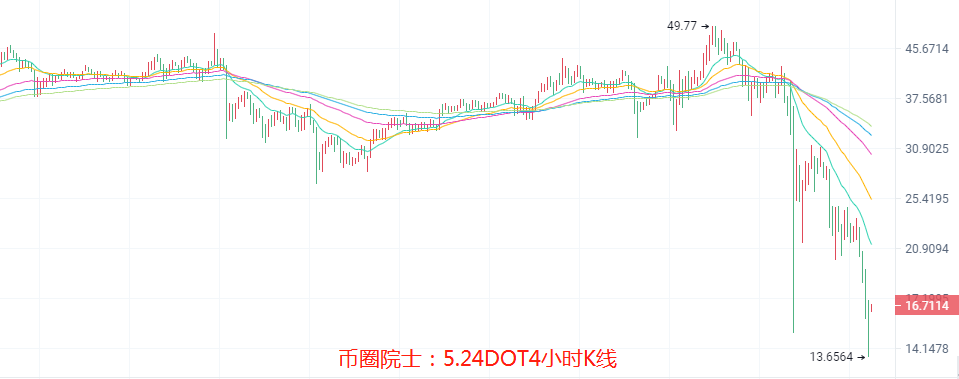 币圈院士：5.24假回调谨慎抄底，BTC，ETH，LTC，DOT，FIL，DOGE，EOS，行情分析及操作建议 - 第7张  | 比特币-比特币价格-比特币行情交易交流平台