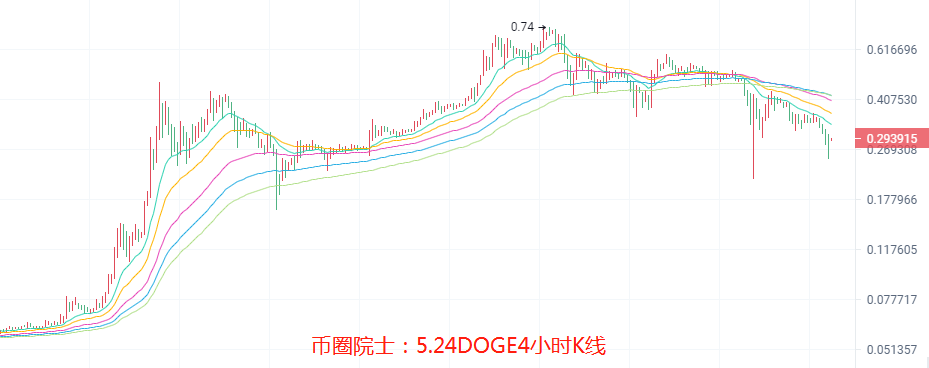币圈院士：5.24假回调谨慎抄底，BTC，ETH，LTC，DOT，FIL，DOGE，EOS，行情分析及操作建议 - 第8张  | 比特币-比特币价格-比特币行情交易交流平台