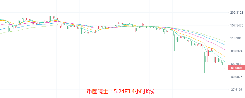 币圈院士：5.24假回调谨慎抄底，BTC，ETH，LTC，DOT，FIL，DOGE，EOS，行情分析及操作建议 - 第9张  | 比特币-比特币价格-比特币行情交易交流平台