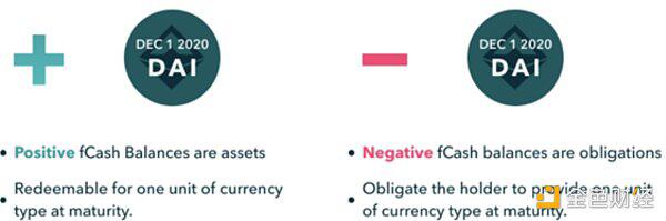名义金融：固定利率贷款 - 第3张  | 比特币-比特币价格-比特币行情交易交流平台