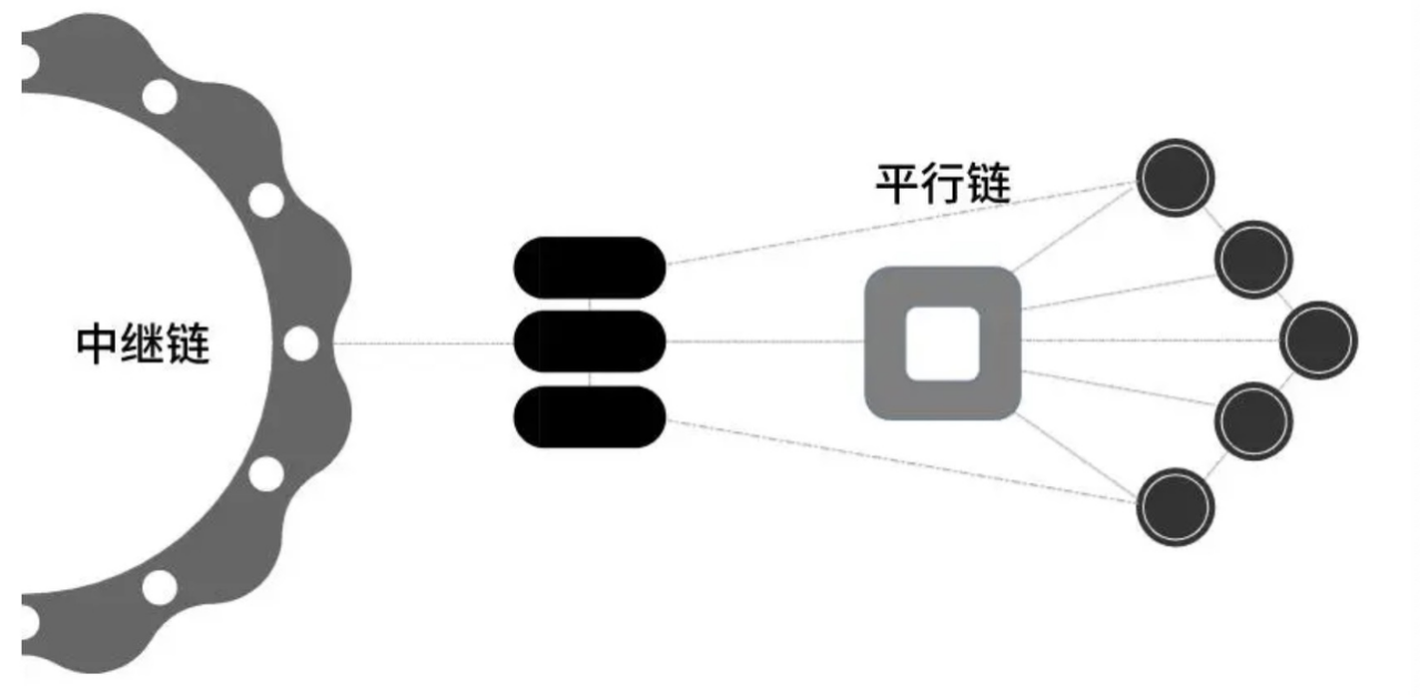 子博弈：解释博卡平行链槽拍卖带来的行业红利 - 第2张  | 比特币-比特币价格-比特币行情交易交流平台
