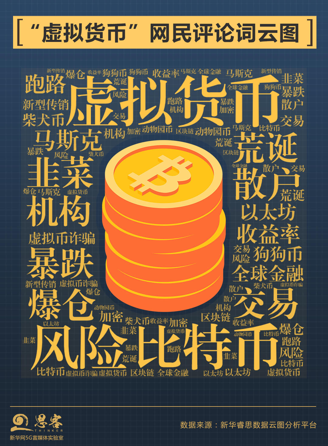 比特币，狗币。。。不要盲目相信“硬币圈神话” - 第5张  | 比特币-比特币价格-比特币行情交易交流平台