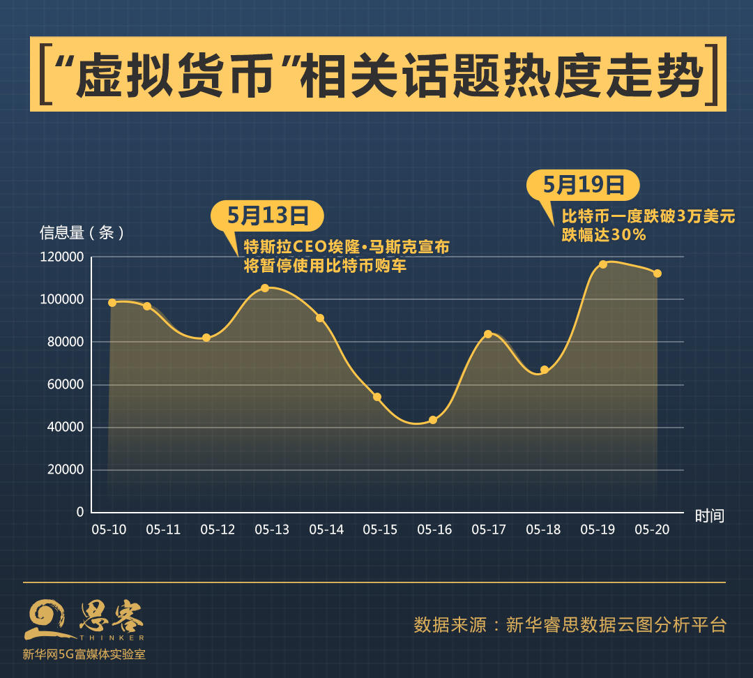 比特币，狗币。。。不要盲目相信“硬币圈神话” - 第6张  | 比特币-比特币价格-比特币行情交易交流平台