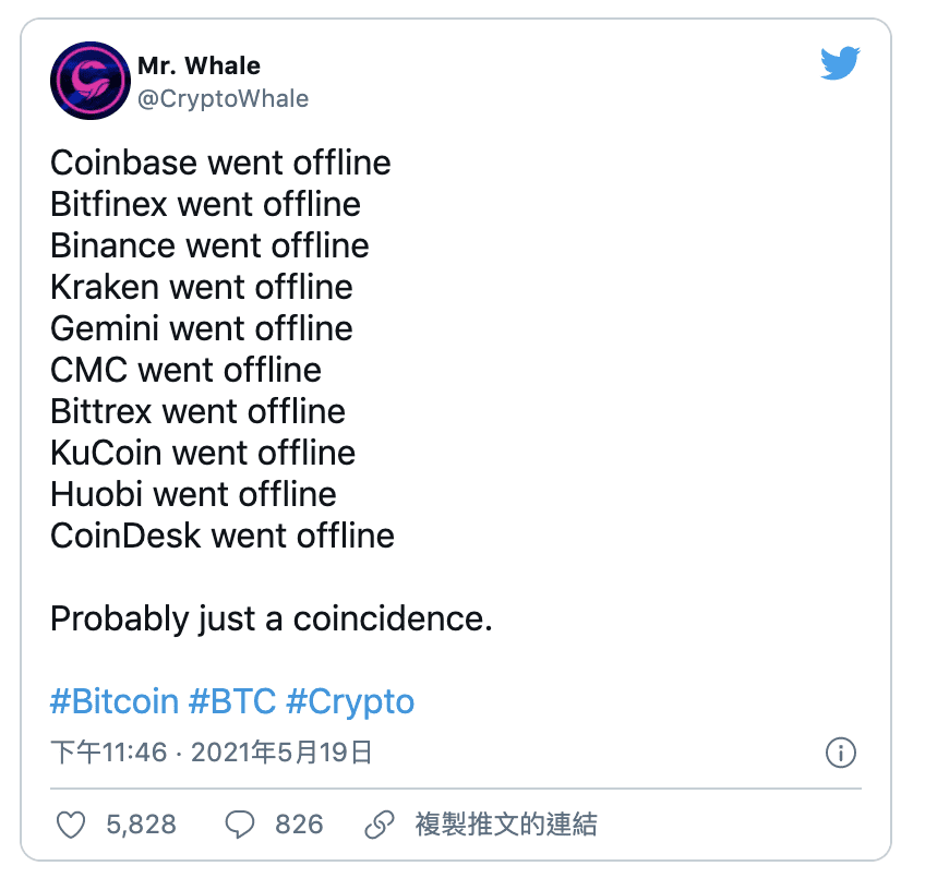 交易所纷纷下挫，FTX创始人SBF显示FTX合约结算率仅为2% - 第3张  | 比特币-比特币价格-比特币行情交易交流平台