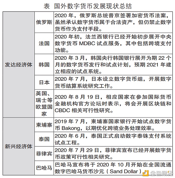 数字货币的安全和发展 - 第1张  | 比特币-比特币价格-比特币行情交易交流平台