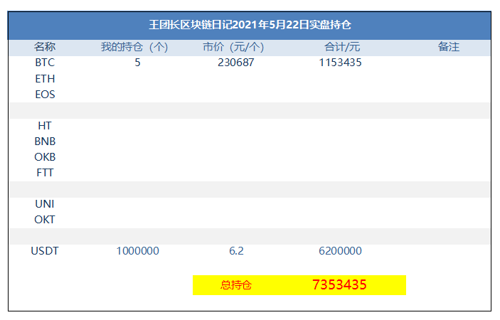 王总的区块链日记1290：暂时停止玩，拿大蛋糕看戏 - 第3张  | 比特币-比特币价格-比特币行情交易交流平台