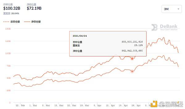 在DEX和lending的红海中，sumswap突破了defi的封锁 - 第1张  | 比特币-比特币价格-比特币行情交易交流平台