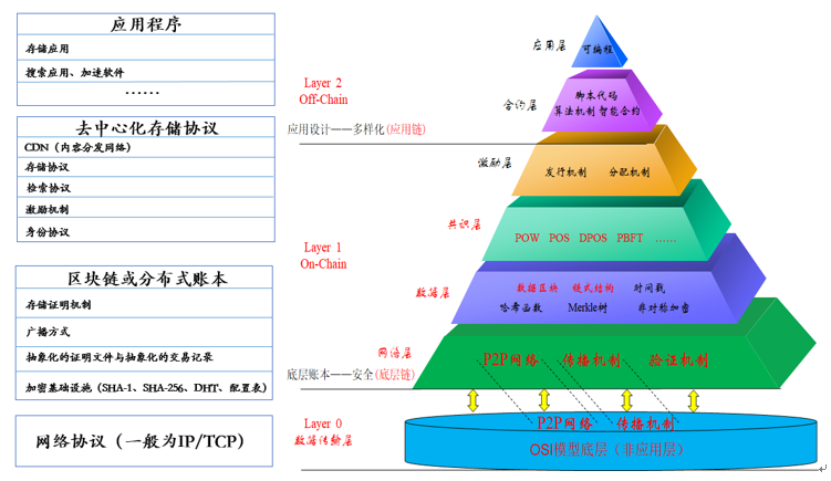 是否将数据单元与以太坊混淆？四个维度引导你理解两者之间的异同 - 第4张  | 比特币-比特币价格-比特币行情交易交流平台