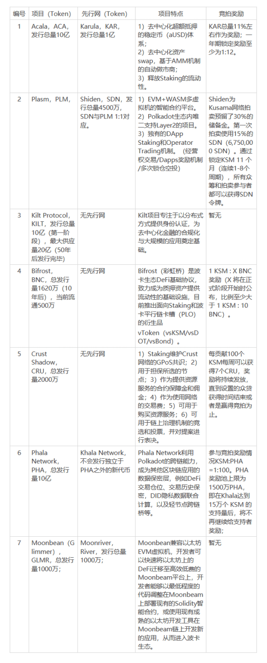 草间平行连锁拍卖就在眼前 - 第3张  | 比特币-比特币价格-比特币行情交易交流平台
