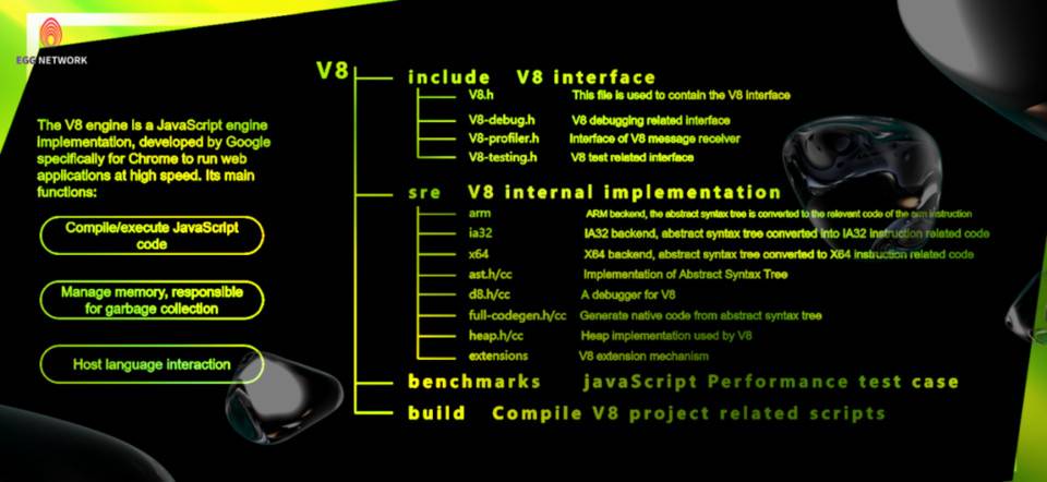上海「区块链数字经济产业大会暨分布式存储论坛」 EGG NETWORK 巧妙运用 Google-V8 于区块链公链领域 - 第6张  | 比特币-比特币价格-比特币行情交易交流平台
