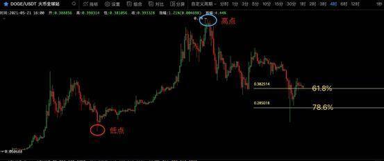 马斯克在推特上说他有狗钱 - 第1张  | 比特币-比特币价格-比特币行情交易交流平台