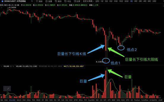 马斯克在推特上说他有狗钱 - 第2张  | 比特币-比特币价格-比特币行情交易交流平台