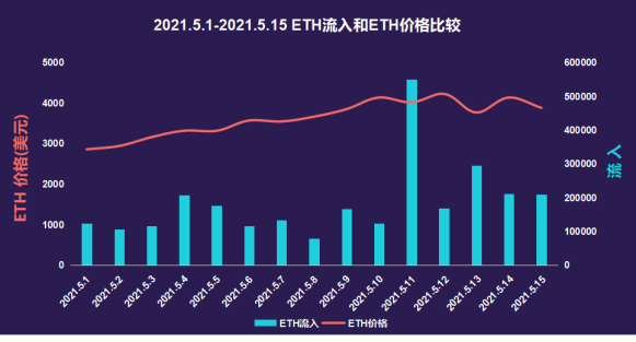 链家安全观察：5月上旬，火币汇进入数据井喷 - 第5张  | 比特币-比特币价格-比特币行情交易交流平台