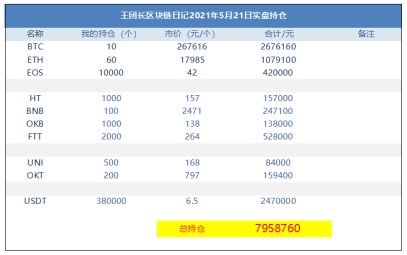 王总的区块链日记1289：比特币又掀起一波浪潮 - 第1张  | 比特币-比特币价格-比特币行情交易交流平台