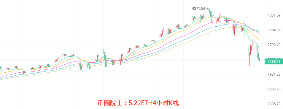 币圈院士：5.22空来袭，多难启，BTC，ETH，LTC，DOT，FIL，DOGE，EOS，行情分析及操作建议 - 第4张  | 比特币-比特币价格-比特币行情交易交流平台