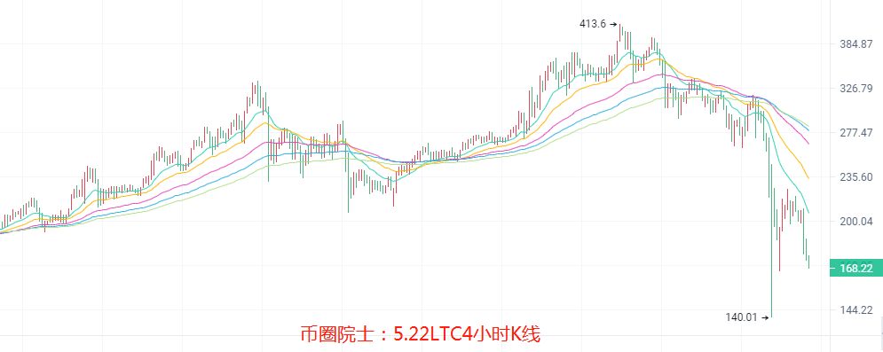 币圈院士：5.22空来袭，多难启，BTC，ETH，LTC，DOT，FIL，DOGE，EOS，行情分析及操作建议 - 第5张  | 比特币-比特币价格-比特币行情交易交流平台