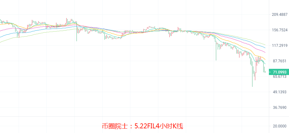 币圈院士：5.22空来袭，多难启，BTC，ETH，LTC，DOT，FIL，DOGE，EOS，行情分析及操作建议 - 第9张  | 比特币-比特币价格-比特币行情交易交流平台