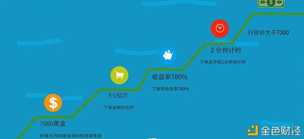 猜测货币价格的涨跌 - 第3张  | 比特币-比特币价格-比特币行情交易交流平台