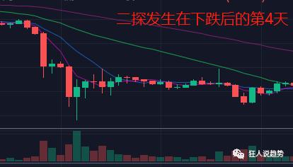 519之后，持有成本迅速上升。这是什么意思？ - 第2张  | 比特币-比特币价格-比特币行情交易交流平台
