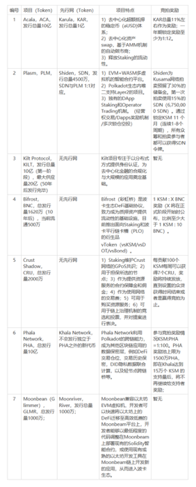 欧伊奥克斯情报局：草间平行连锁拍卖在即 - 第3张  | 比特币-比特币价格-比特币行情交易交流平台