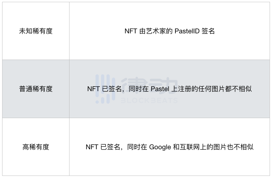 粘贴网络：构建比特币代码的NFT生态 - 第1张  | 比特币-比特币价格-比特币行情交易交流平台