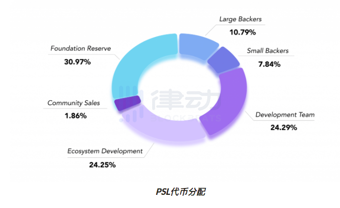 粘贴网络：构建比特币代码的NFT生态 - 第2张  | 比特币-比特币价格-比特币行情交易交流平台