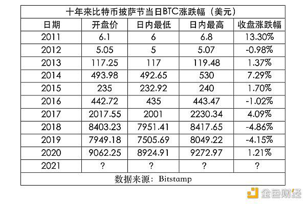 今年会发生什么？ - 第1张  | 比特币-比特币价格-比特币行情交易交流平台