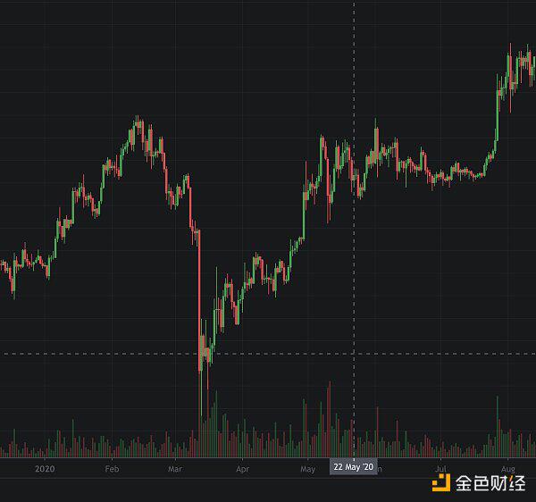 今年会发生什么？ - 第10张  | 比特币-比特币价格-比特币行情交易交流平台