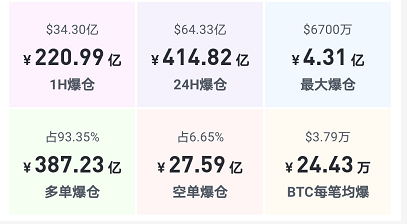 该死的崩溃！撞车！比特币领先，400多亿元人民币当场蒸发 - 第1张  | 比特币-比特币价格-比特币行情交易交流平台