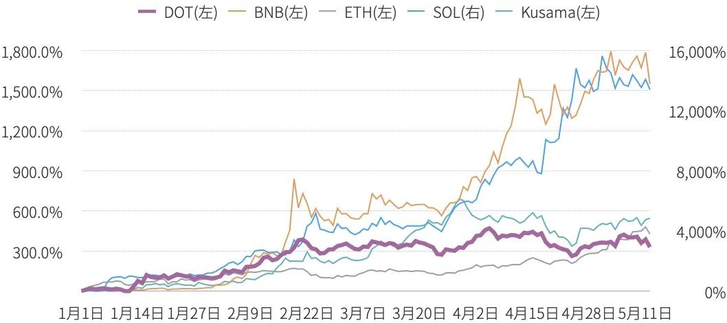 博卡生态应用进程的深度解读：定义、隐私与跨链 - 第2张  | 比特币-比特币价格-比特币行情交易交流平台