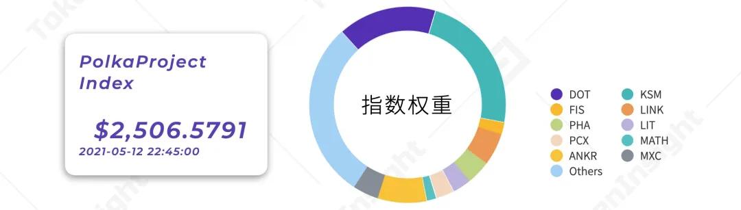 博卡生态应用进程的深度解读：定义、隐私与跨链 - 第4张  | 比特币-比特币价格-比特币行情交易交流平台