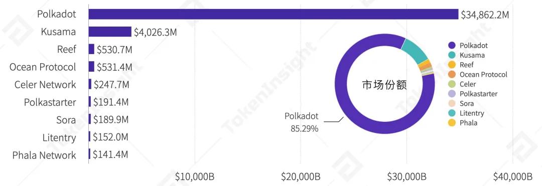 博卡生态应用进程的深度解读：定义、隐私与跨链 - 第6张  | 比特币-比特币价格-比特币行情交易交流平台