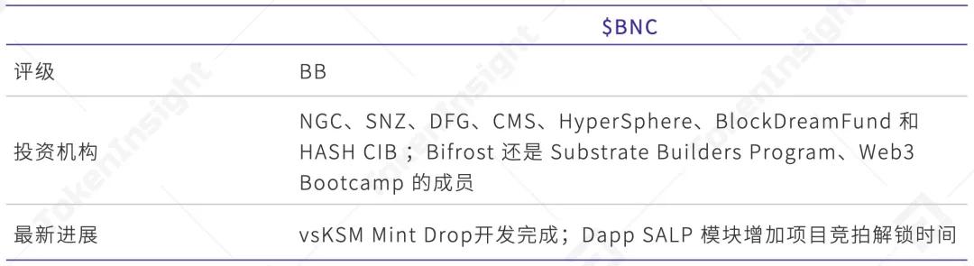博卡生态应用进程的深度解读：定义、隐私与跨链 - 第10张  | 比特币-比特币价格-比特币行情交易交流平台