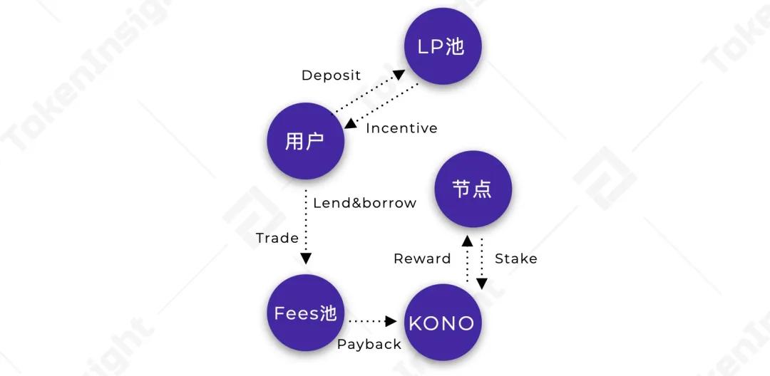 博卡生态应用进程的深度解读：定义、隐私与跨链 - 第11张  | 比特币-比特币价格-比特币行情交易交流平台
