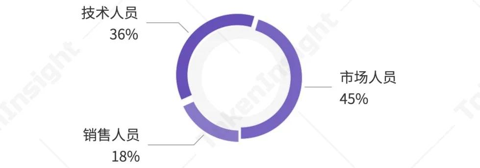 Ti评级报告| Rai财务：B，前景乐观 - 第2张  | 比特币-比特币价格-比特币行情交易交流平台